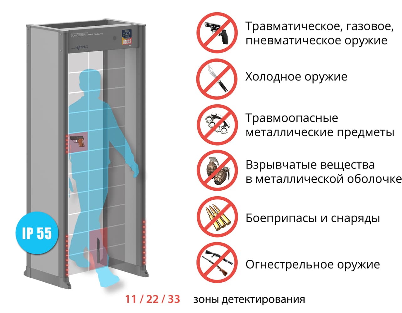 Металлодетектор арочный БЛОКПОСТ ИМПУЛЬС РС 4400МК (33/22/11)