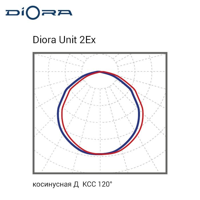 Светильник Unit 2Ex 115/15500 Д 3K лира
