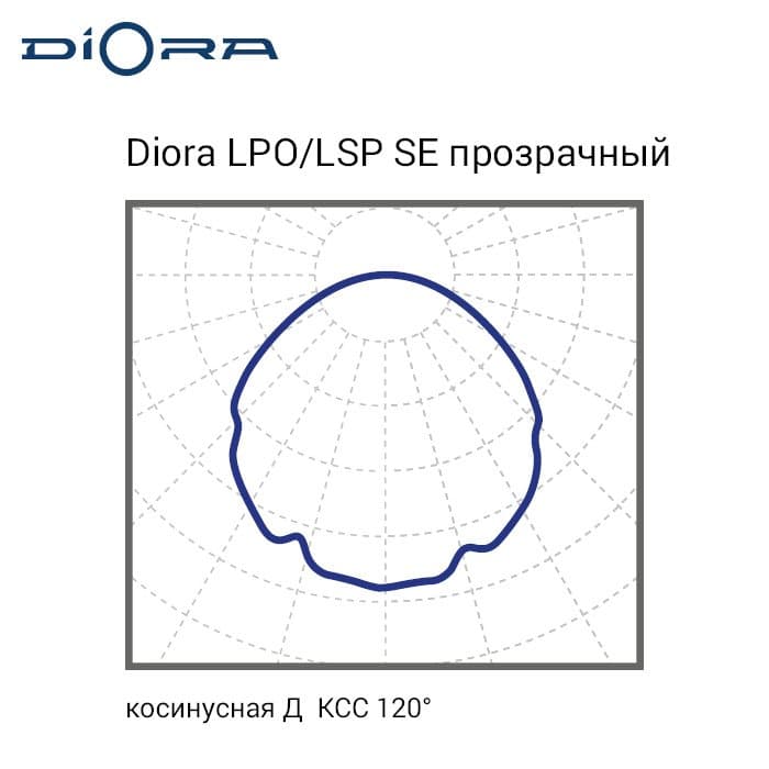 Светильник LPO/LSP SE 50/6700 прозрачный 3K A