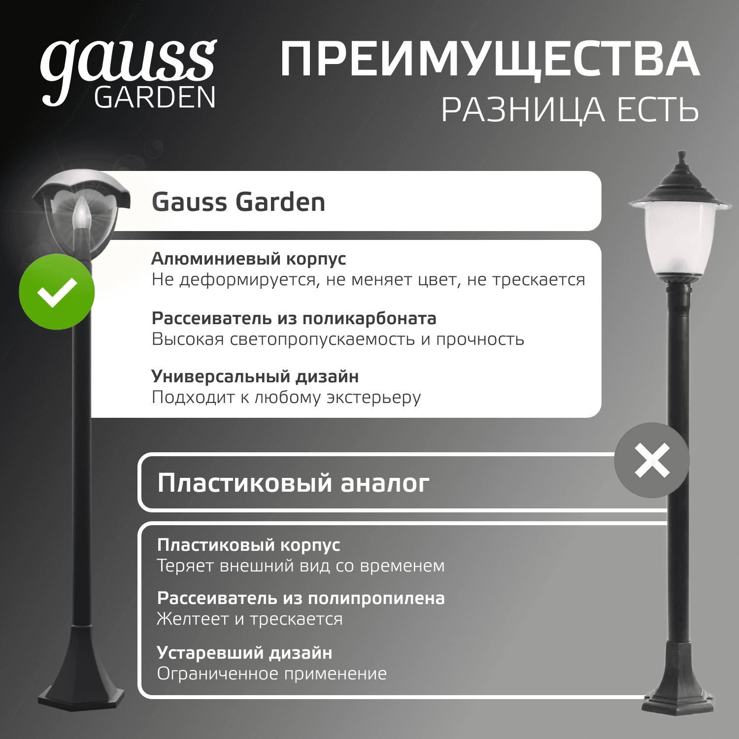 Светильник садово-парковый столб НТУ 1хE27 AC 220В Черный IP54 200х200х1000мм Алюминий max 60Вт ландшафтный Aura