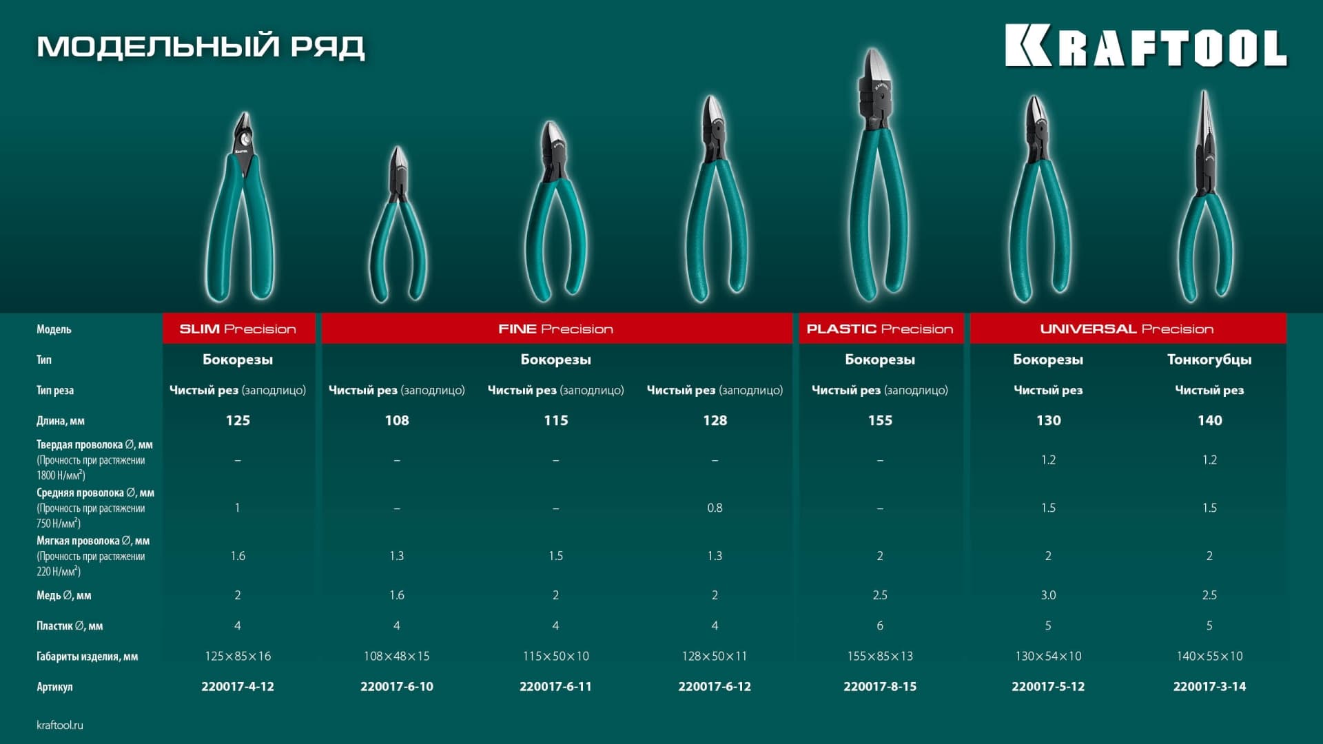 Прецизионные бокорезы Kraft Mini чистый рез 150 мм