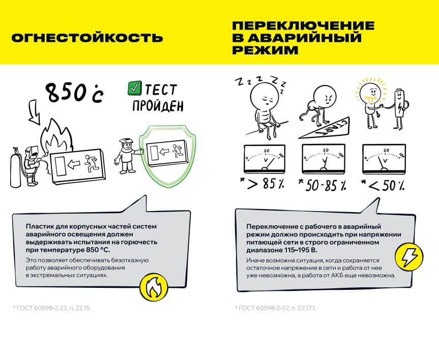 Блок аварийного питания БАП40-1,0 для LED