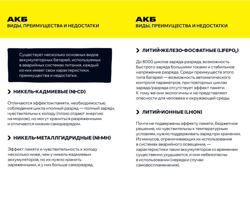 Блок аварийного питания БАП58-1,0 для ЛЛ/КЛЛ IEK