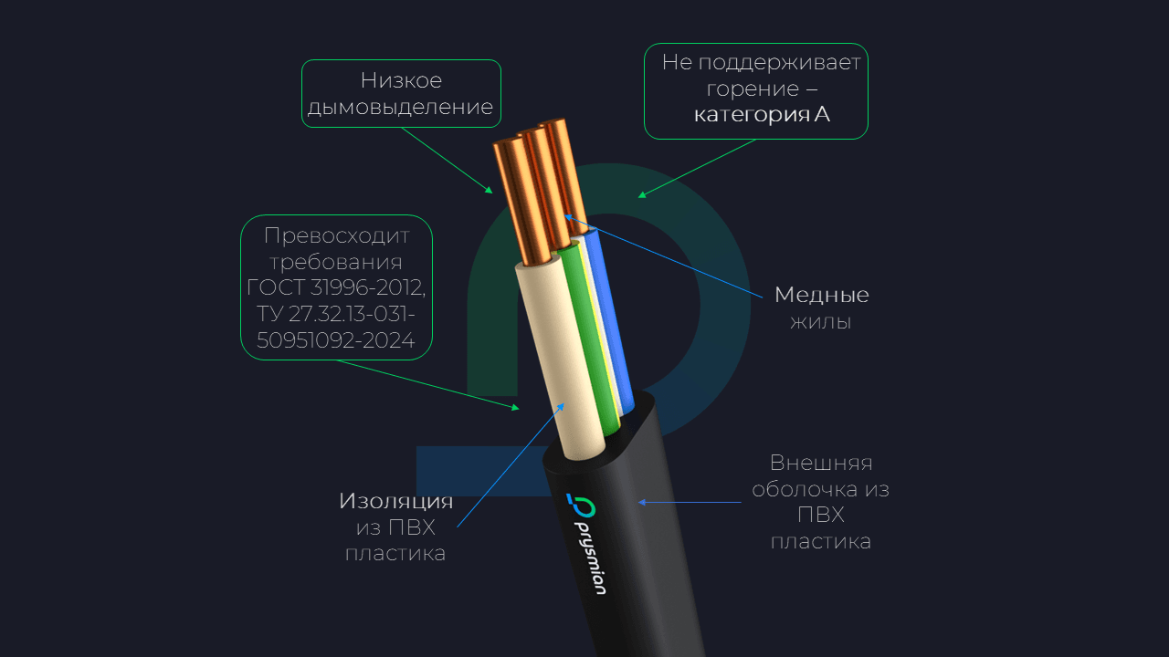 Кабель силовой ППГ-Пнг(А)-HF 3х2.5-660 100м