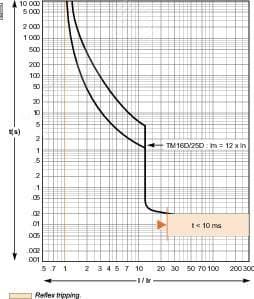 Выключатель автоматический 100B 25kA 3P 16A EasyPact CVS