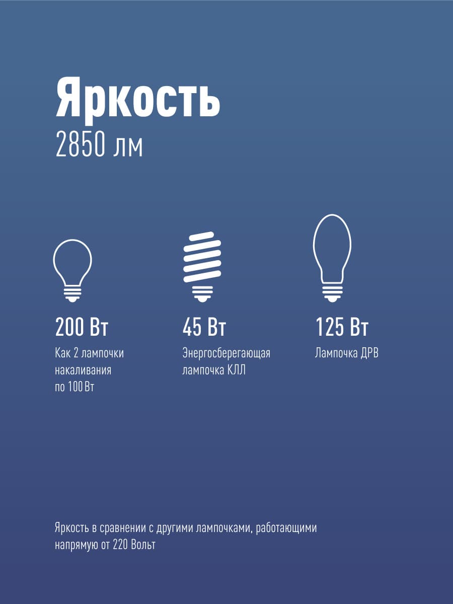 Лампа светодиодная LED 30Вт 220В Е27 D80х135 6500К дневной 2850 лм
