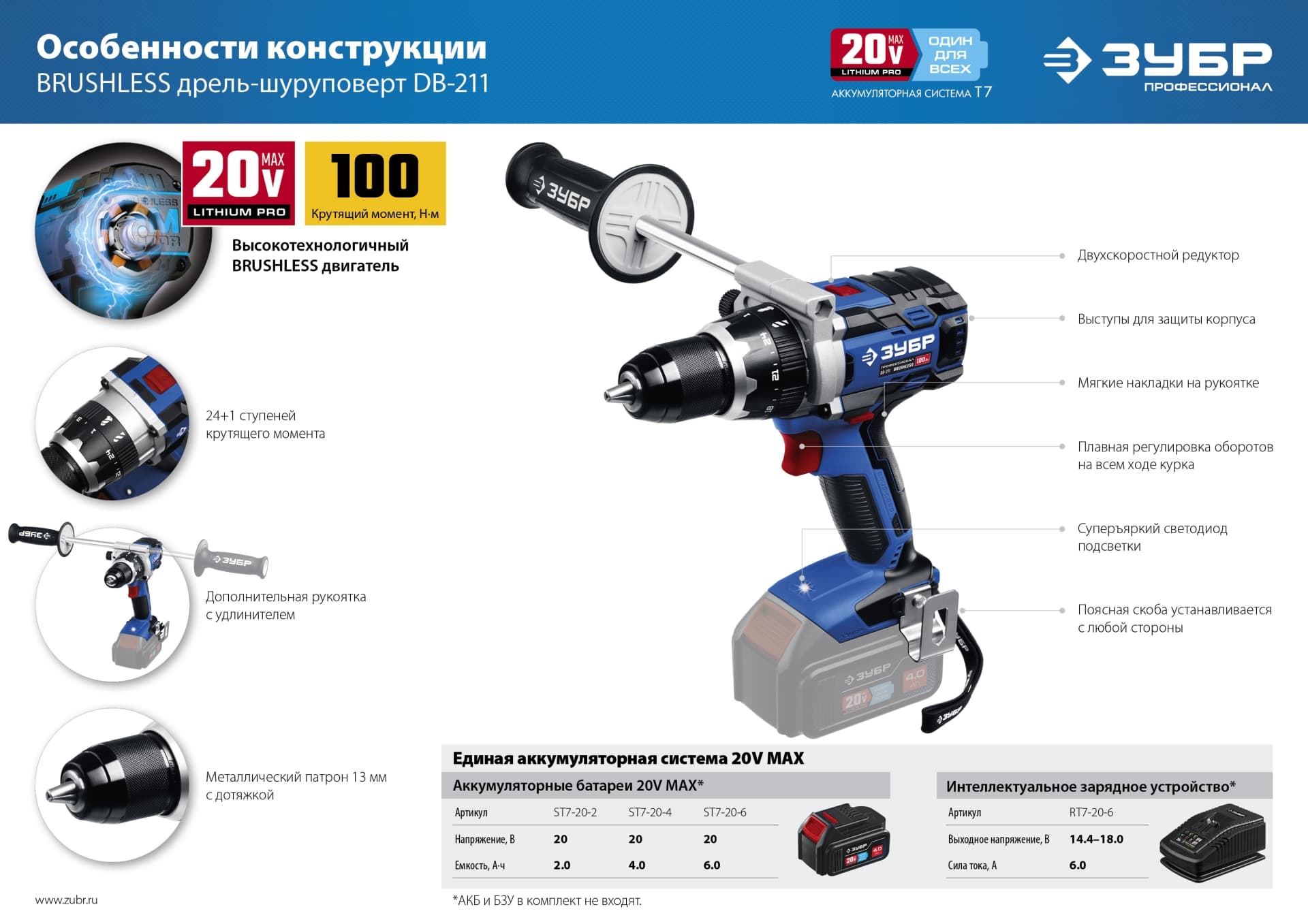 Дрель-шуруповерт бесщеточная 20 В, 2 АКБ (4 Ач) кейс, Профессионал
