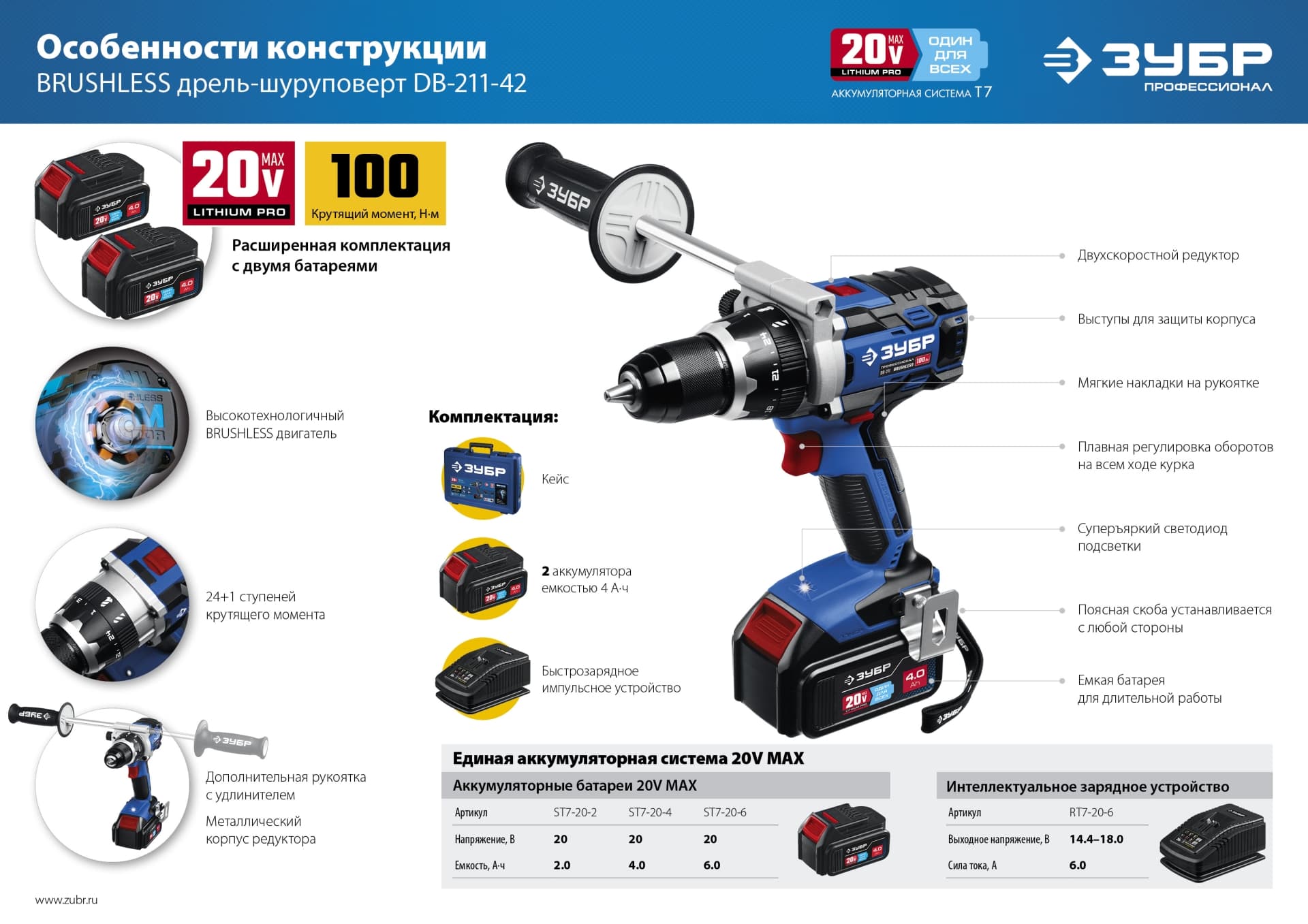 Дрель-шуруповерт бесщеточная 20 В, 2 АКБ (4 Ач) кейс, Профессионал
