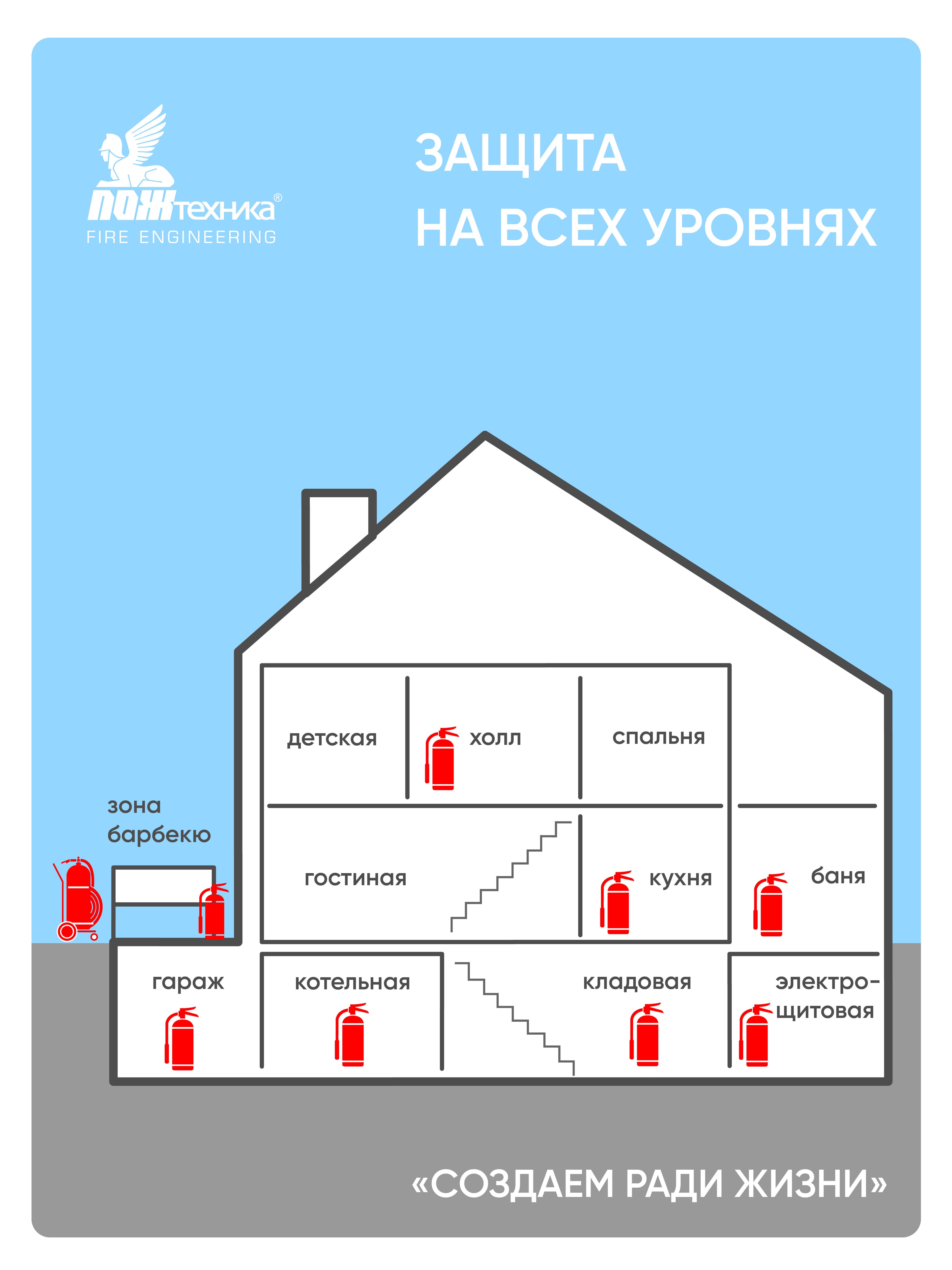 Огнетушитель ОП-4(з)-АВСЕ МИГ