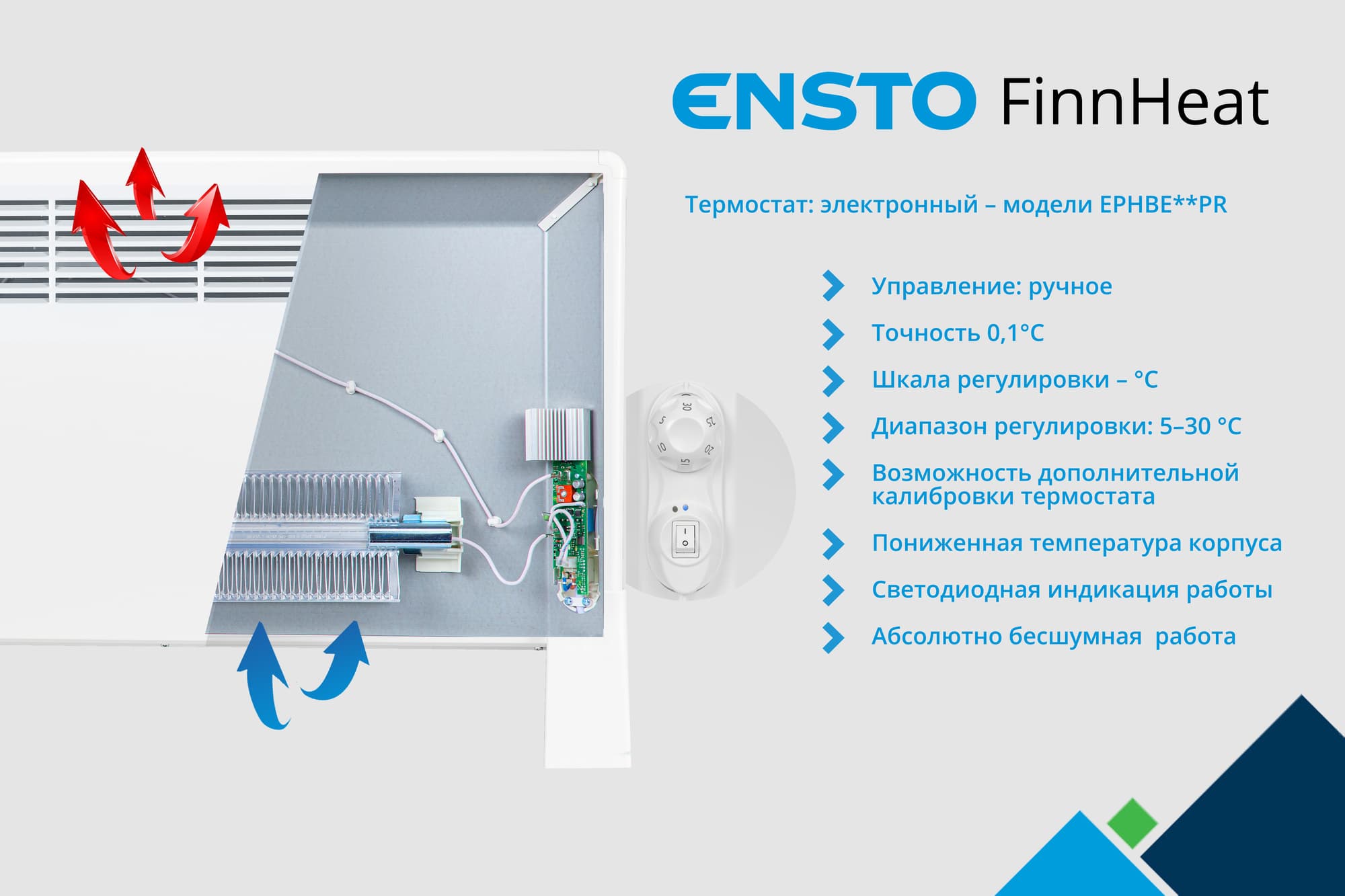 Конвектор электрический FinnHeat 2000 Вт