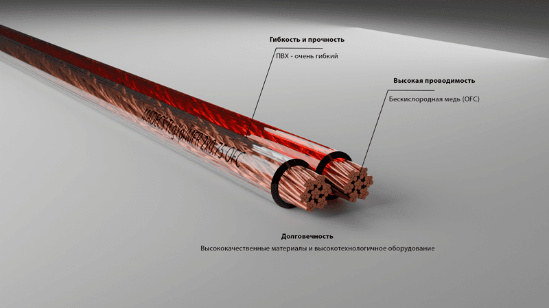 Кабель акустический TLgYp/MFR 2x4.00 прозрачный Польша