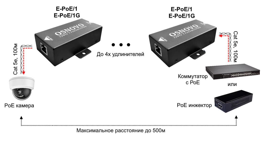 Удлинитель PoE 2хRJ-45 10/100 Мб/с, до 100 м