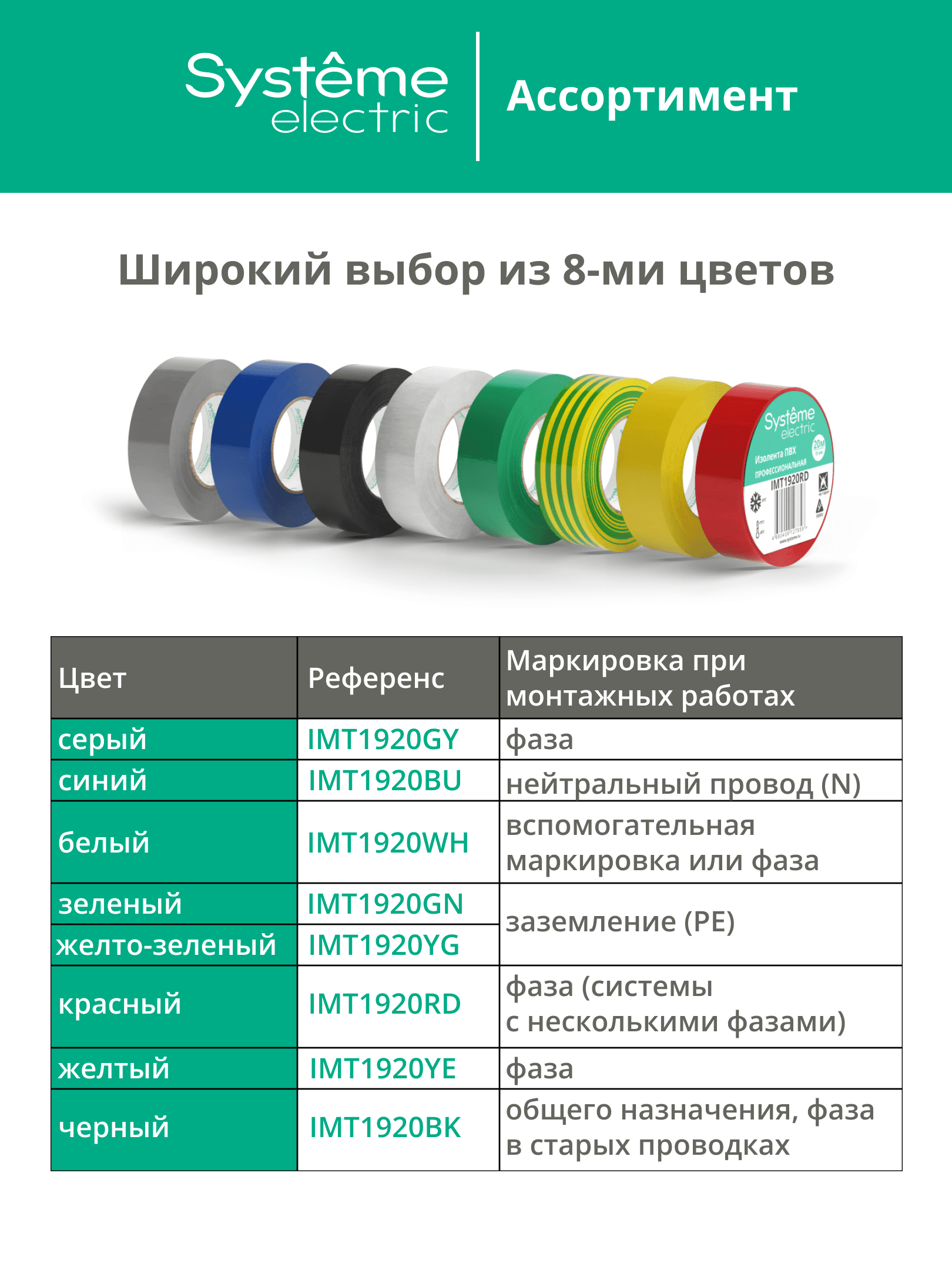 ИЗОЛЕНТА ПВХ MultiSet 19мм Х 20м СИНЯЯ