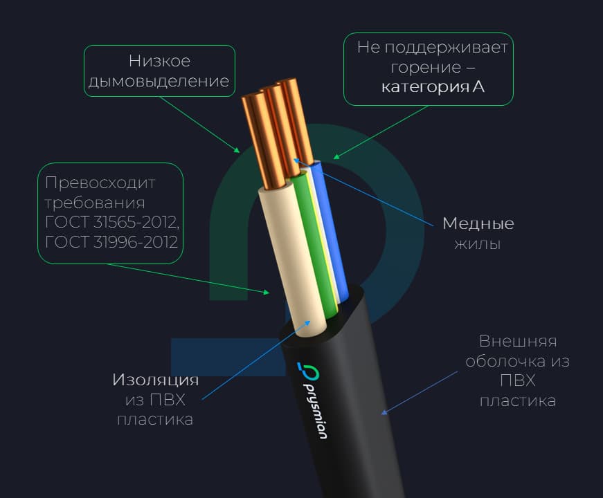 Кабель силовой ВВГнг(А) 3х1.5 плоский