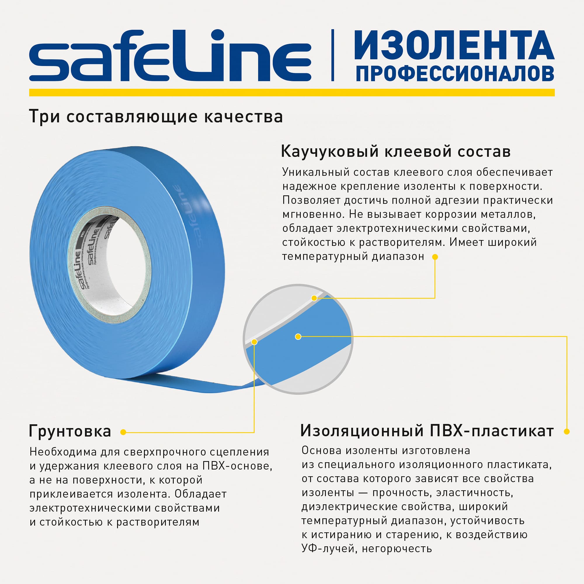 Изолента Safeline 19/25 желтый
