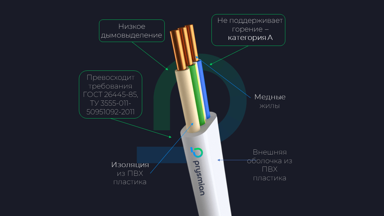 Провод ПВВП 2х2.5