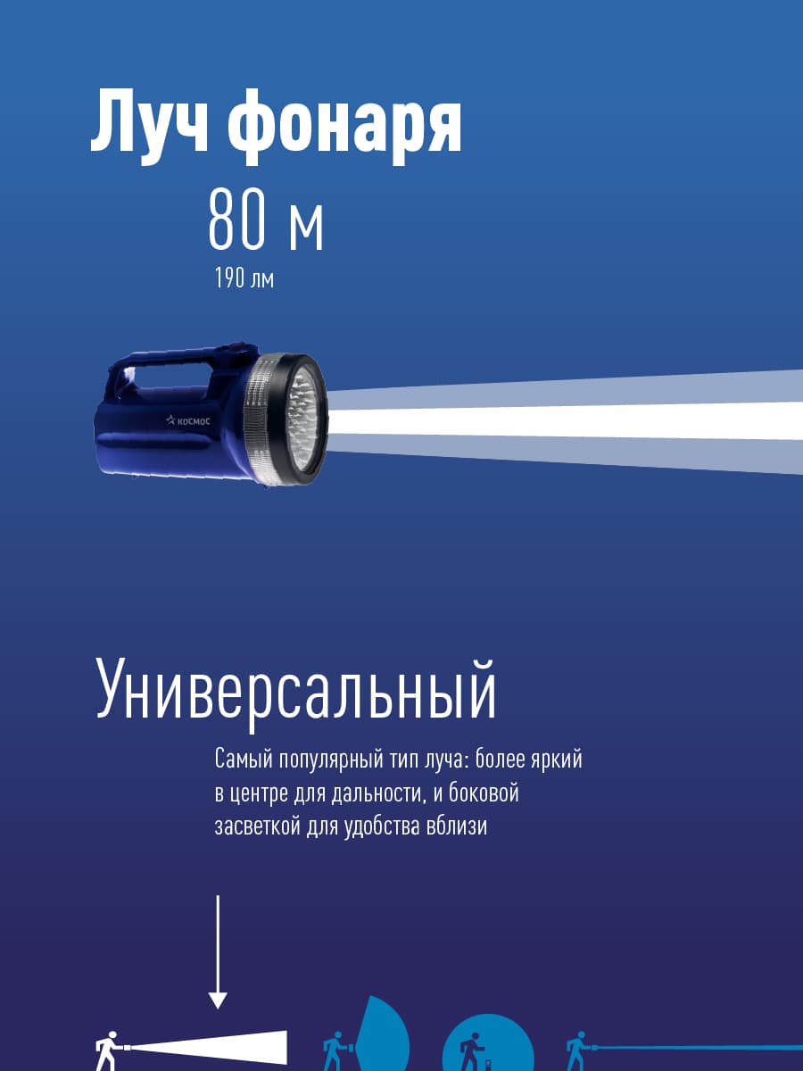 Фонарь-прожектор , 19 LED, 4 батарейки D, 190 lm,