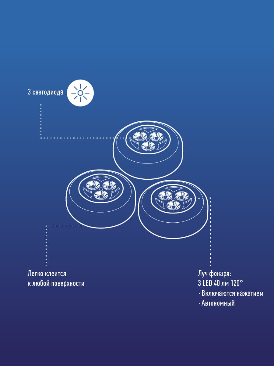 Фонарь-светильник , 3 батарейки AAA, 40Lm