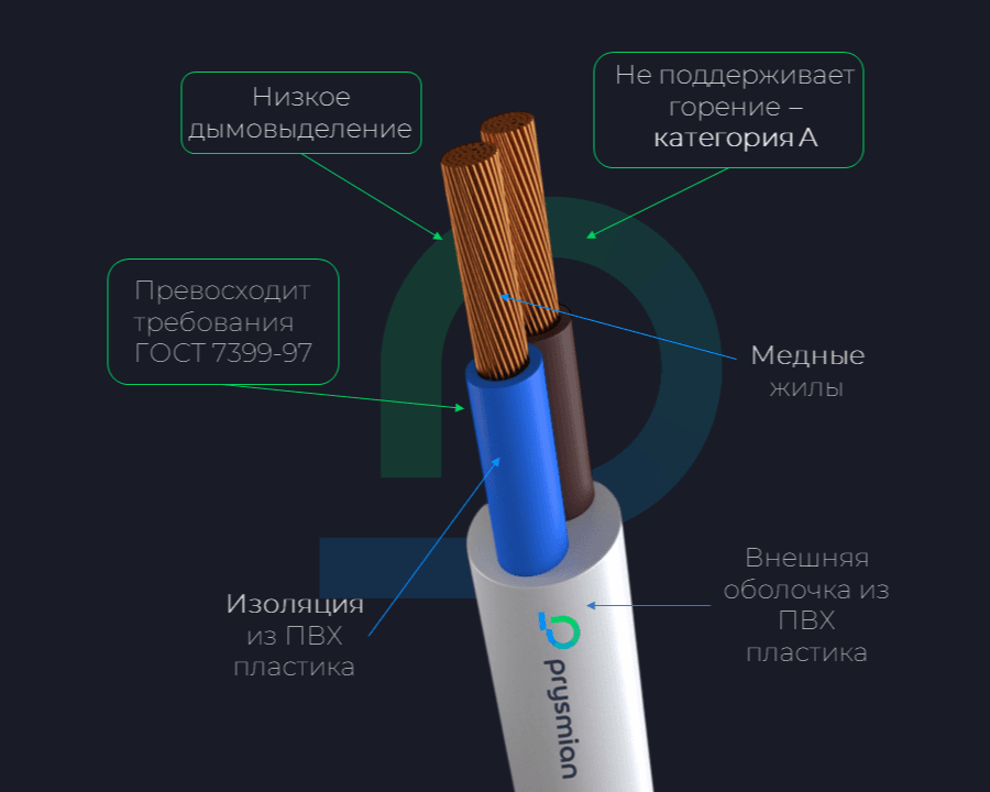 Провод ПВС 2х4