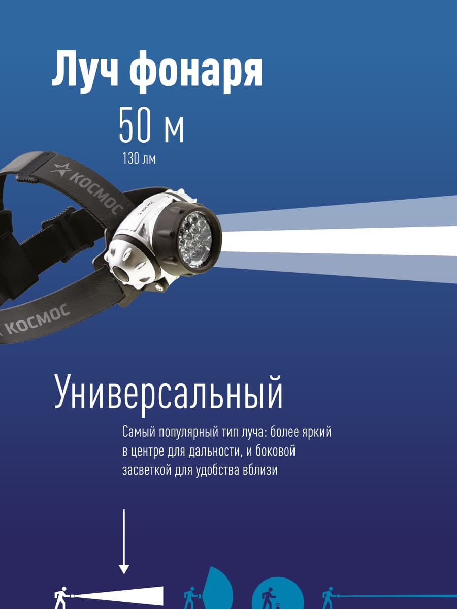 Фонарь налобный, 14 LED, 3 батарейки ААА, 130Lm