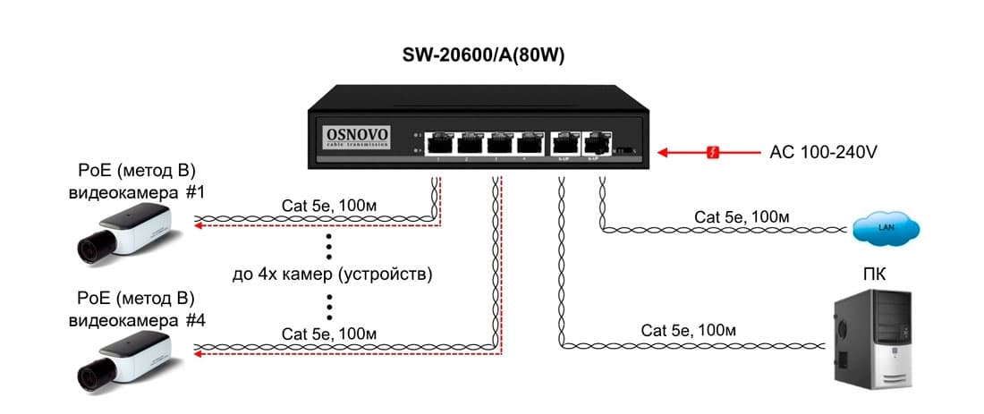 Коммутатор неуправляемый 6 портов RJ4510 100 Мб/с PoE 80Вт