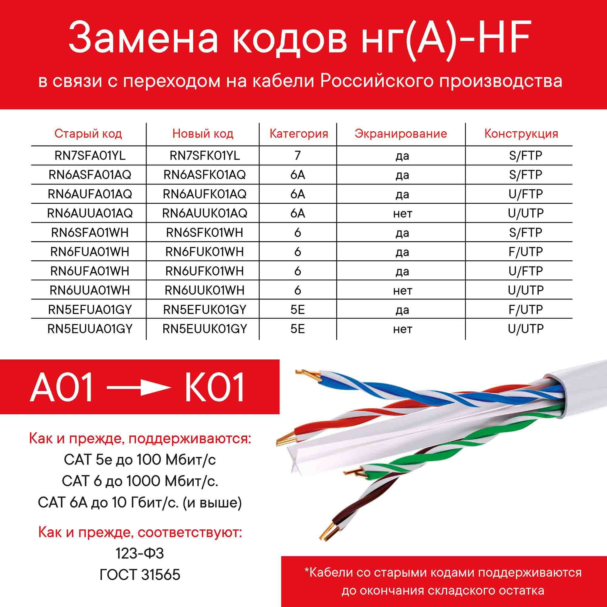 Витая пара U/UTP 4 пары CAT 5E нг(А)-HF бухта серый 305м