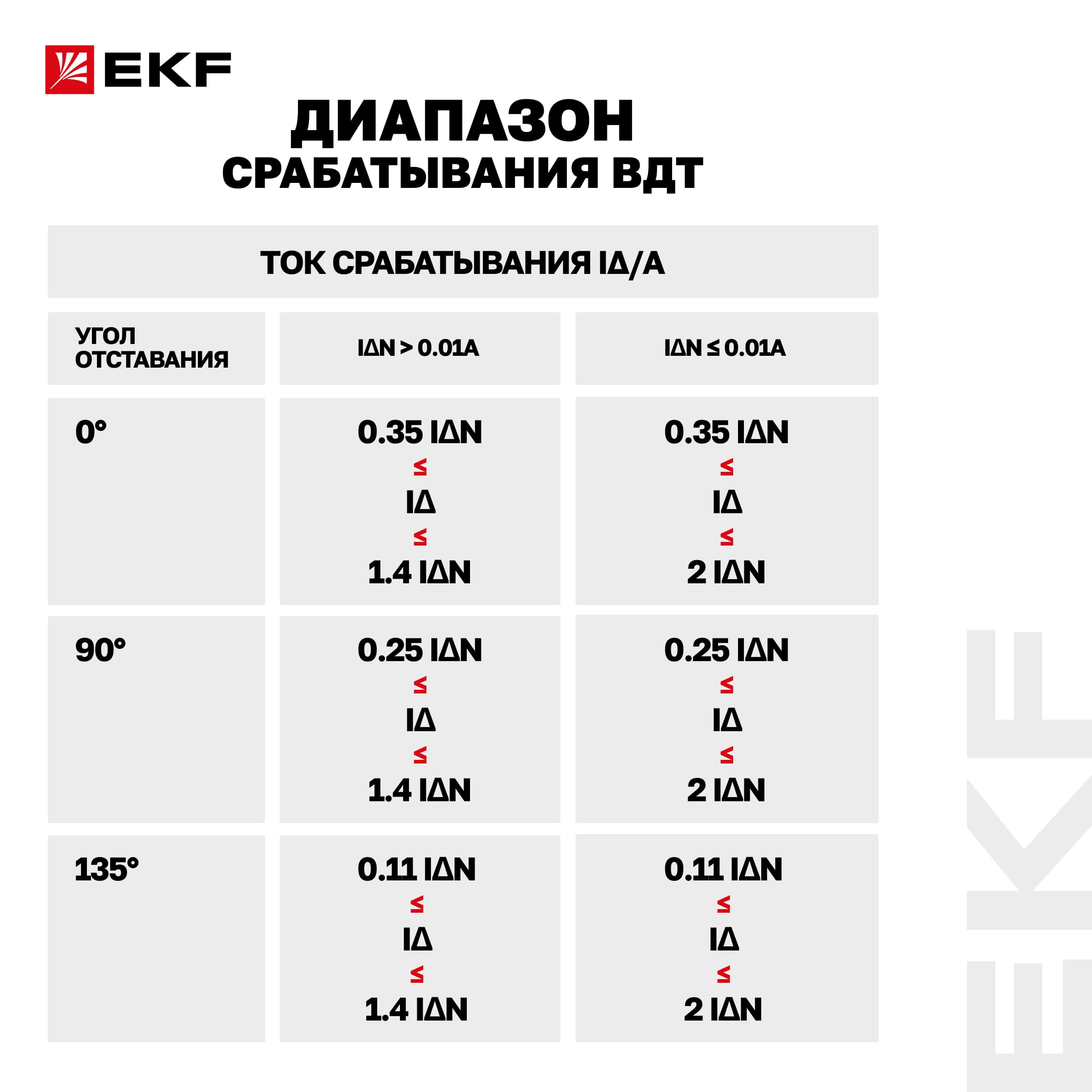 Устройство защитного отключения DV 2P 40А/30мА (A) AVERES