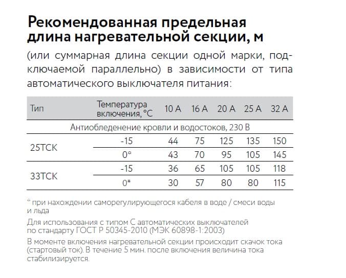 Кабель нагревательный саморегулирующийся 33ТСК-РВ