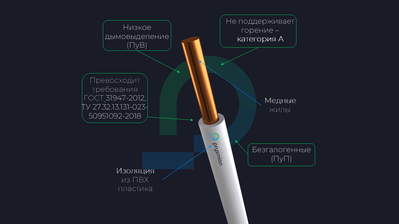 Провод силовой ПуВнг(А)-LS 10ж/з