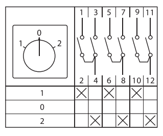Переключатель кулачковый ПК-1-43 25А 3P 1-0-2' PROxima