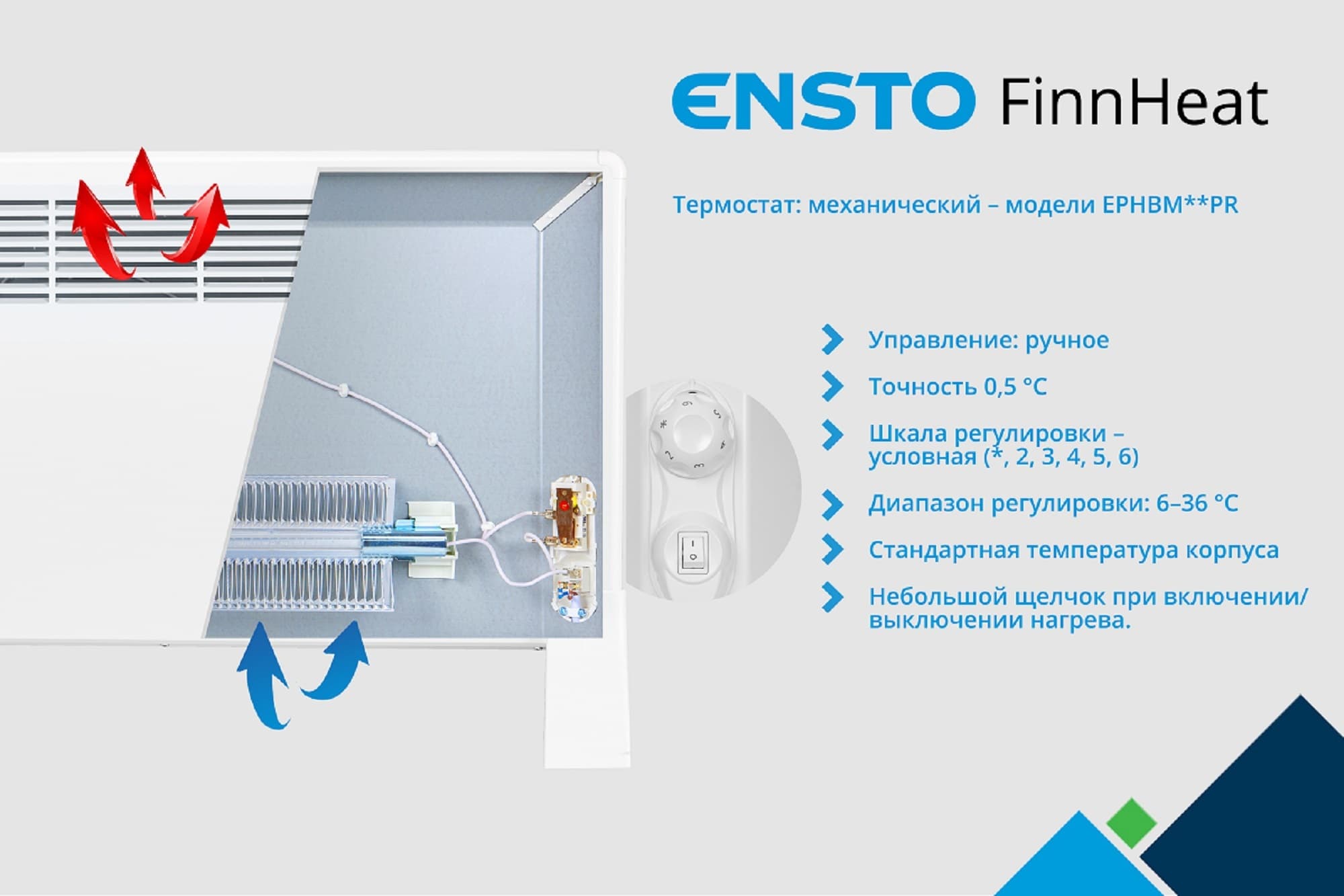 Конвектор электрический FinnHeat Mini 250 Вт