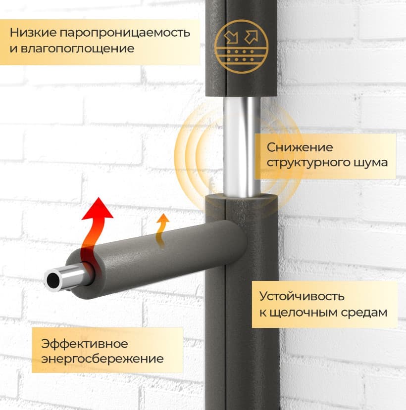 Теплоизоляция трубка Энергофлекс SUPER 45/13 2м