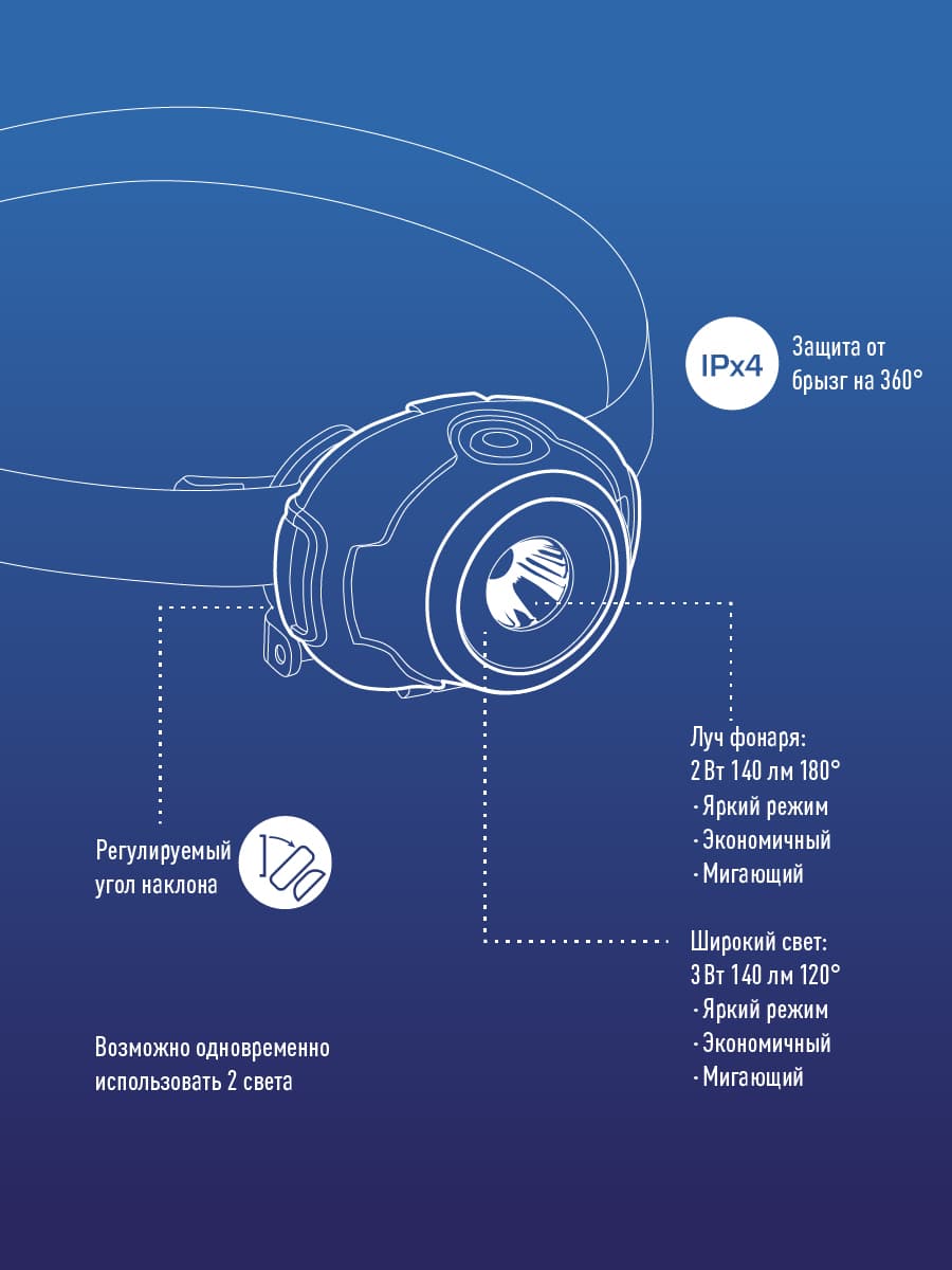 Фонарь налобный, 3W, 3 батарейки ААА, 140Lm