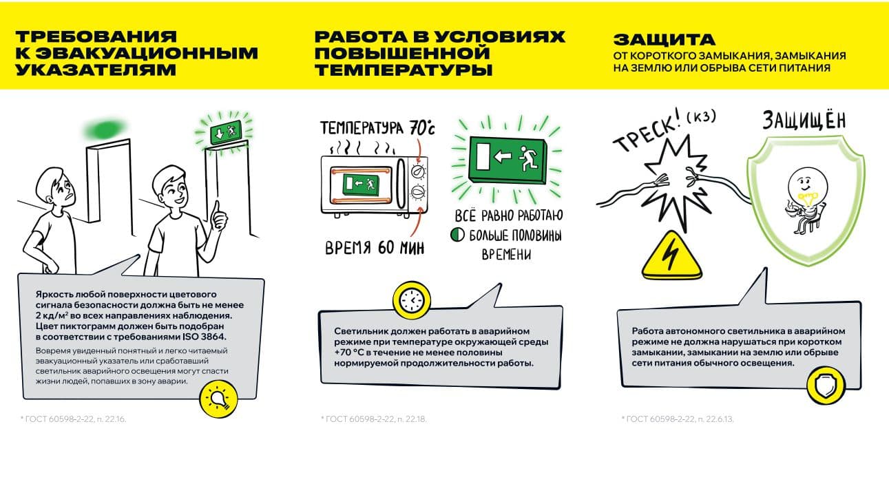 Блок аварийного питания БАП120-1,0 универсальный для LED IP65