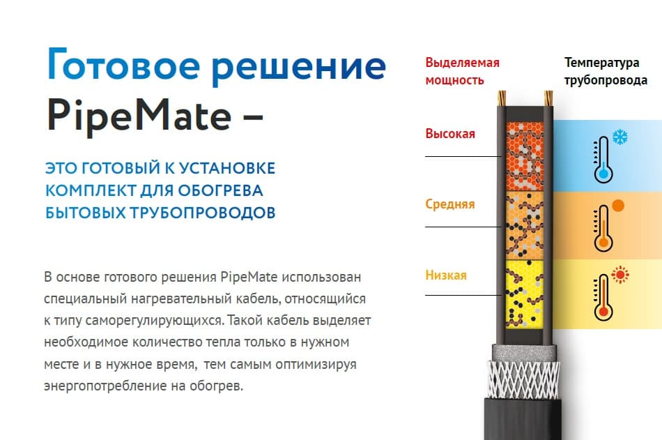 Секция нагревательная кабельная PipeMate 10 Вт/м 2 м