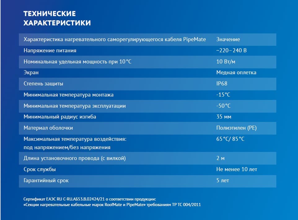Секция нагревательная кабельная PipeMate 10 Вт/м 2 м