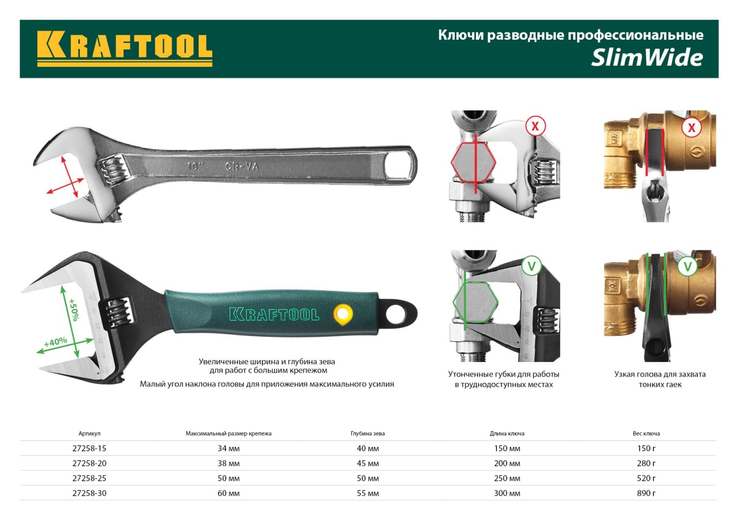 Ключ разводной SlimWide, 250 / 50 мм