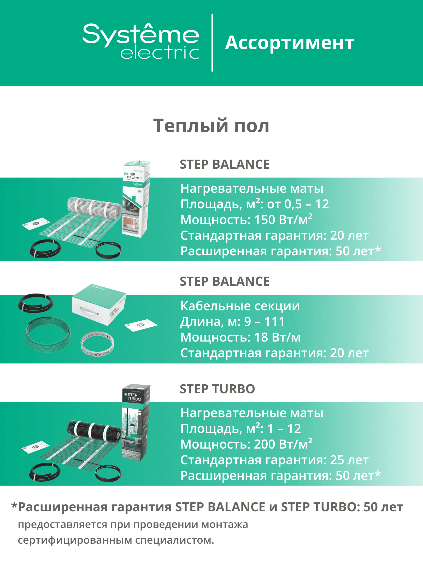 Теплый пол (мат нагревательный) STEP TURBO STM200035, 200 Вт/м2, 700 Вт, 3,5 м2