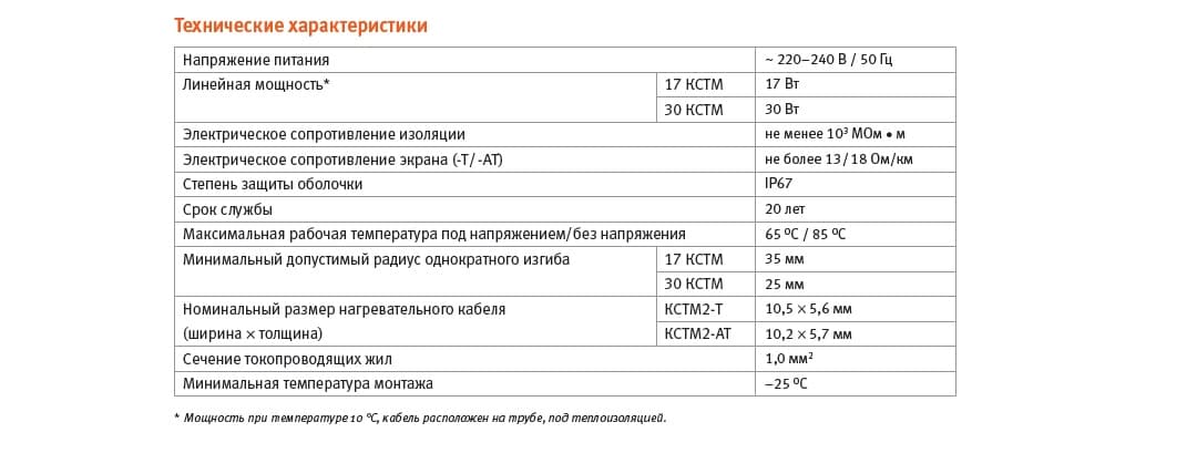 Кабель нагревательный саморегулирующийся 30КСТМ2-Т