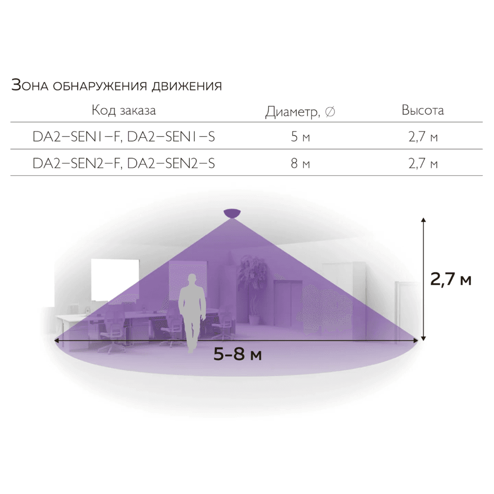 Датчик движения с сенсором освещенности, для накладного монтажа, IP20