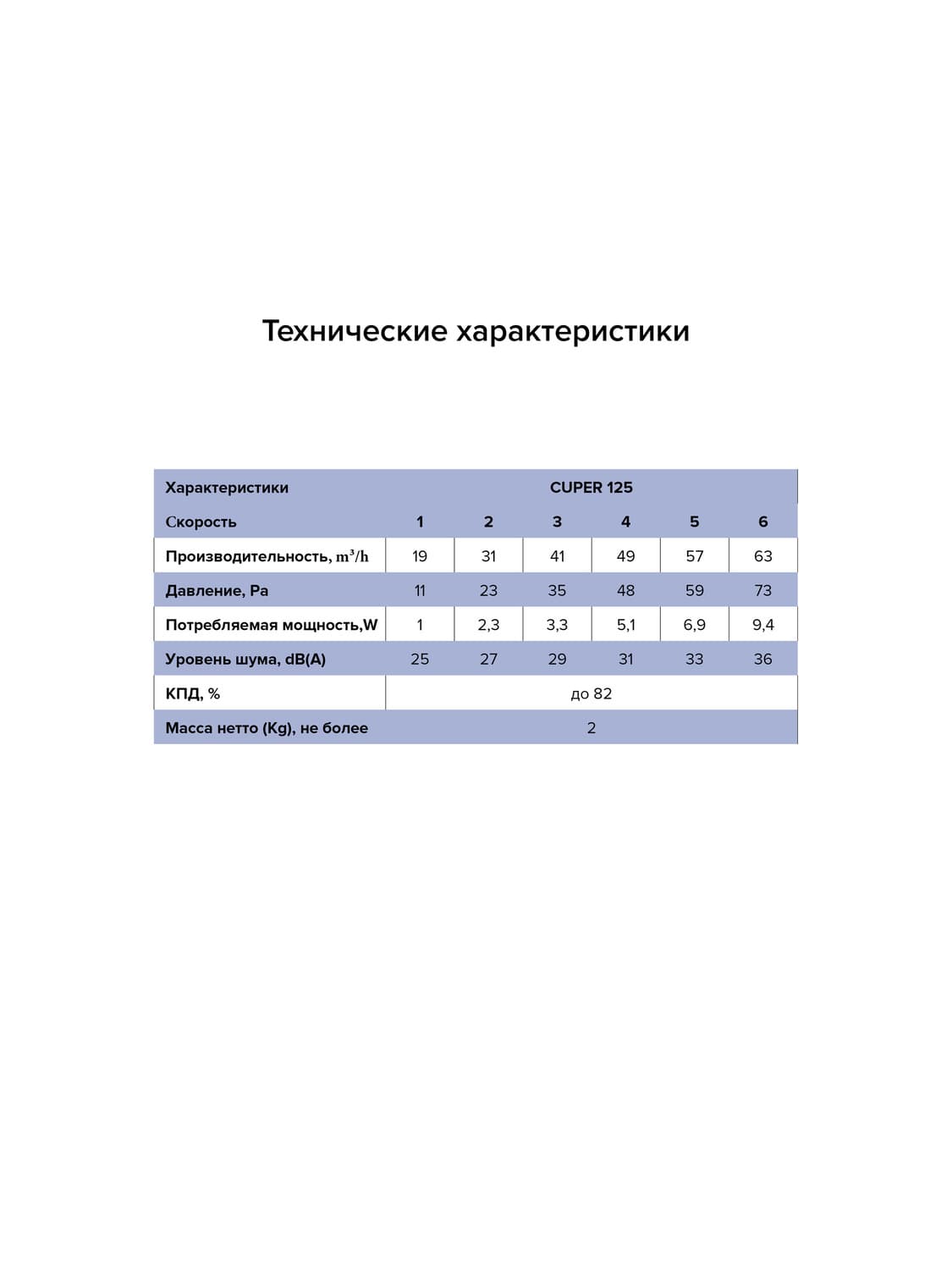 Рекуператор D125