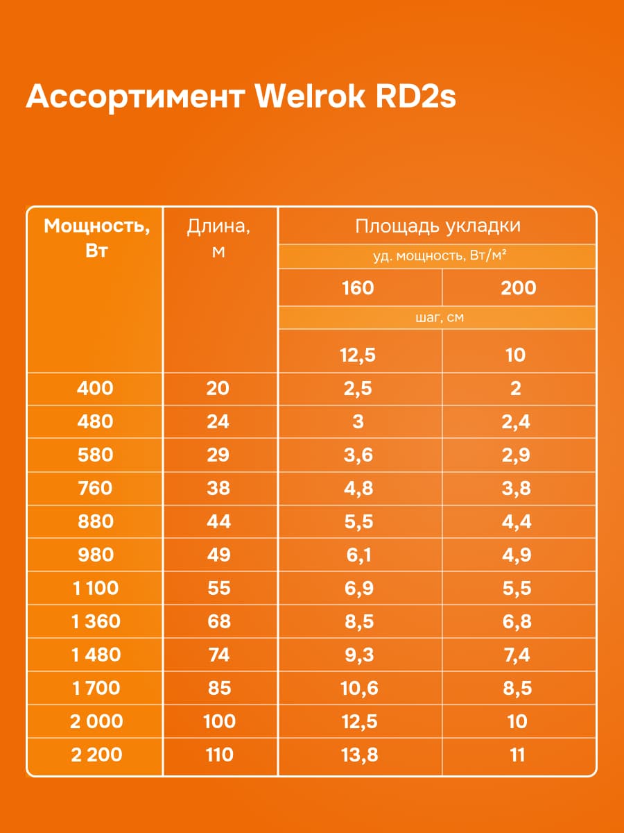 Секция нагревательная для теплого пола 2000 Вт, 100 м