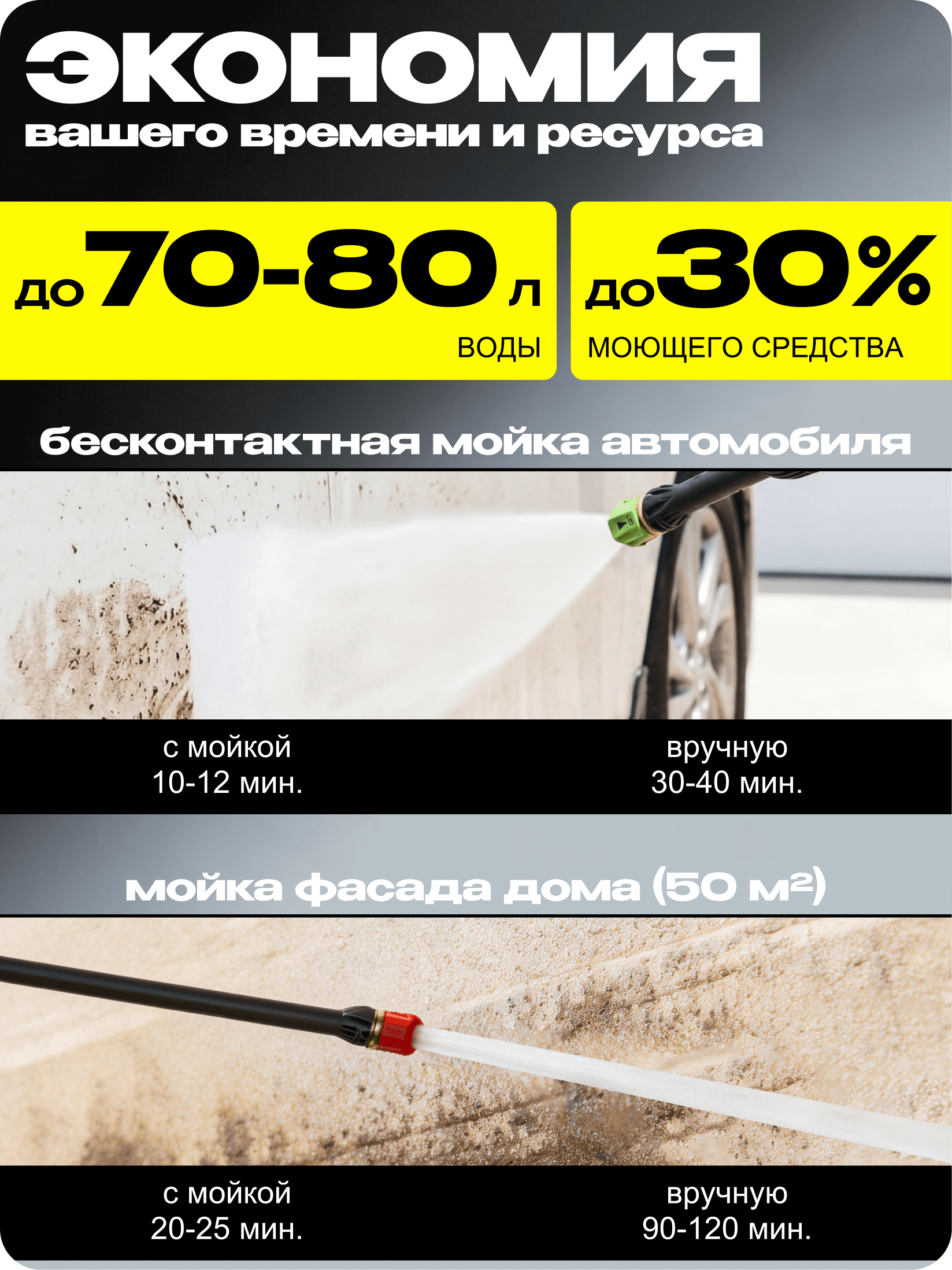 Мойка высокого давления МР-200П