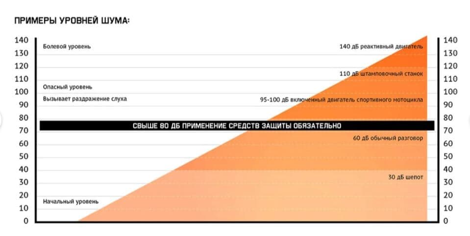 Беруши противошумные многоразовые силиконовые Sonido a 33дБ