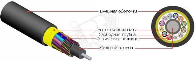 Кабель волоконно-оптический 9/125 (OS2) одномодовый, 24 волокна, безгелевые микротрубки 1.06 мм (micro bundle), внутренний/внешний, LSZH IEC 60332-3, –40°C – +70°C, черный