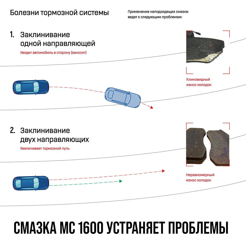 Смазка для суппортов МС 1600, 50г туба с европодвесом