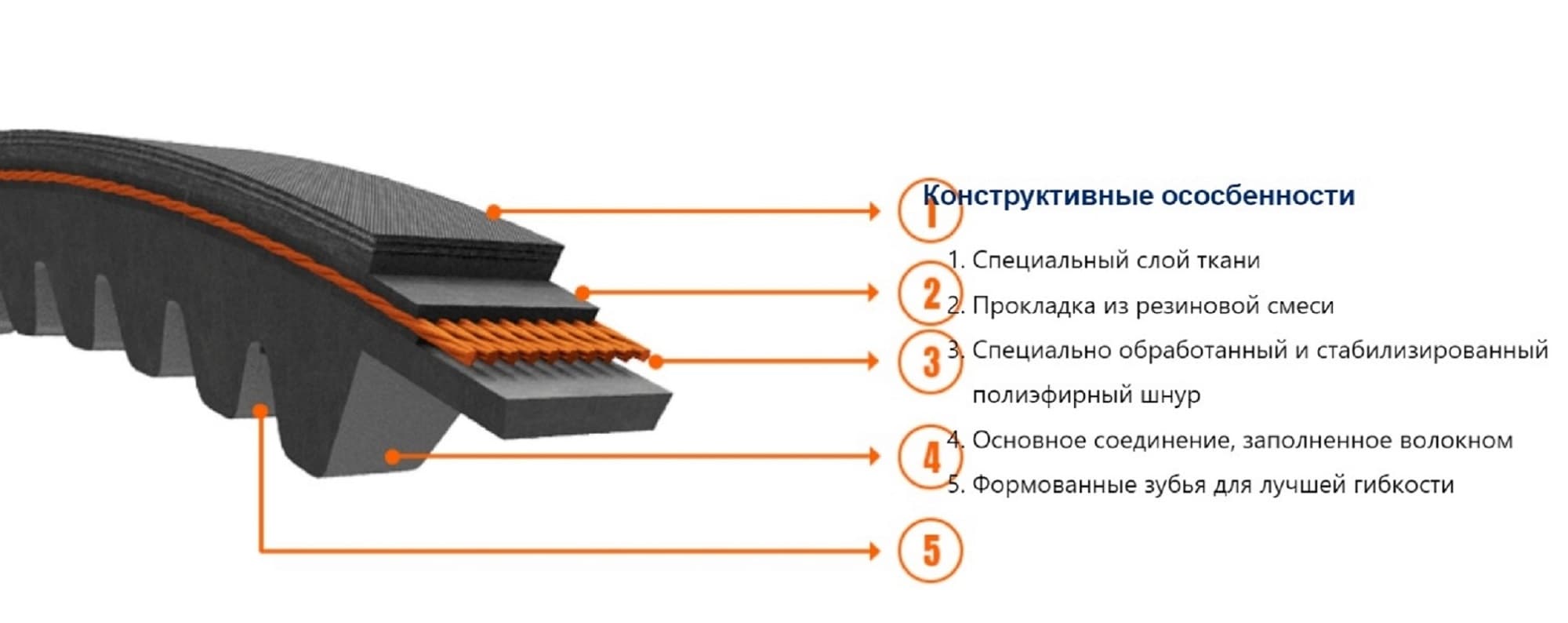 Ремень клиновой узкий  XPZ 2000Lw X'tra®  PIX Transmissions Ltd.