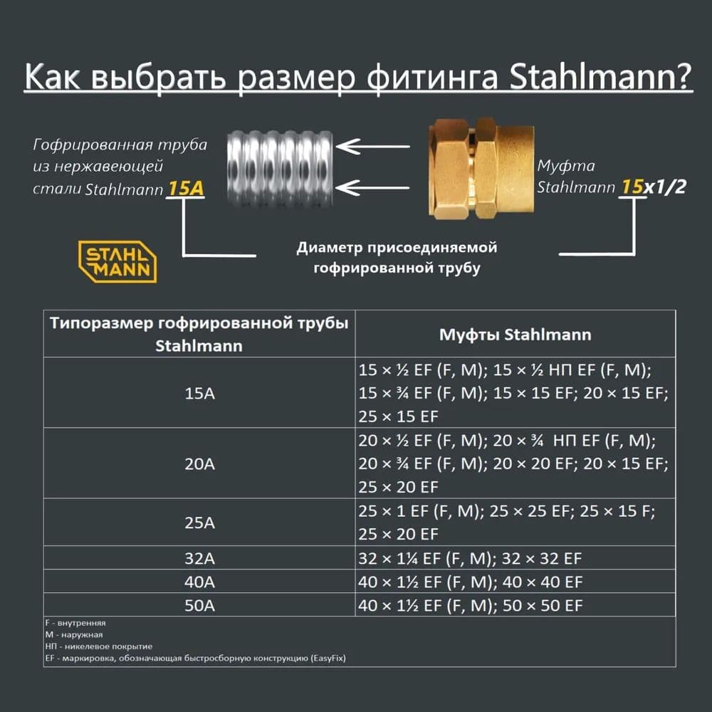 Муфта 20х15 EF