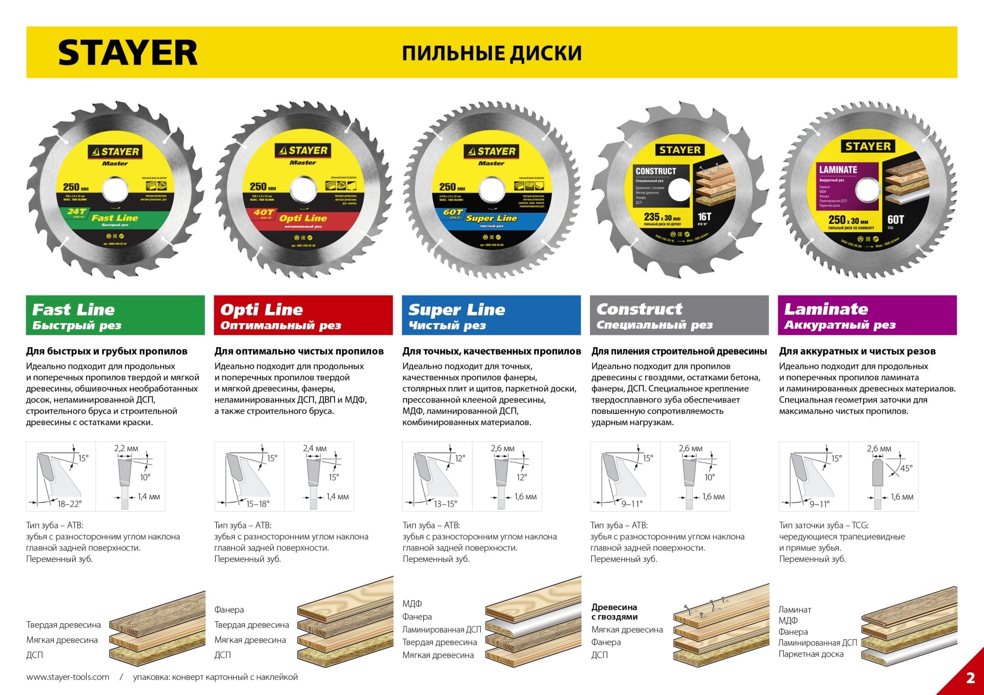 Диск пильный Opti Line 200X32мм 36Т