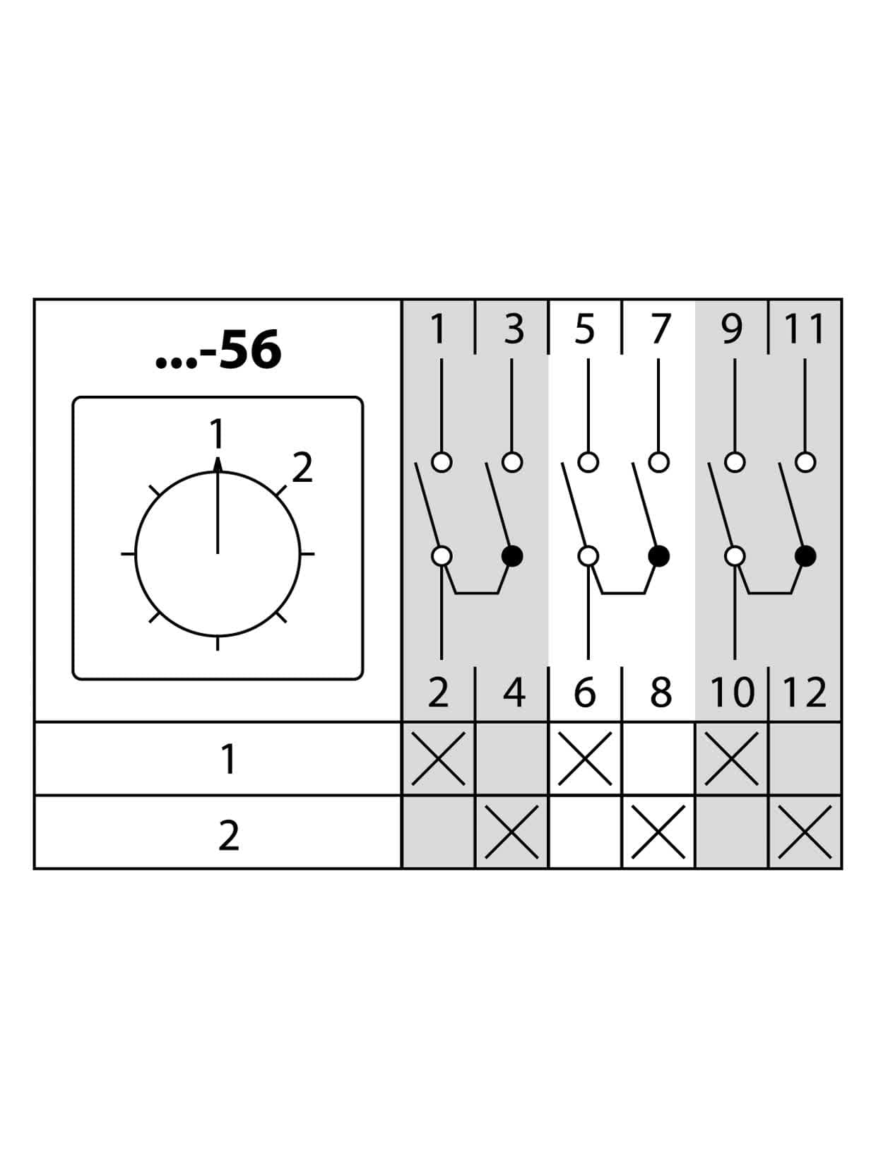 Кулачковый переключатель КПУ11-25/56 (1-2 3р)